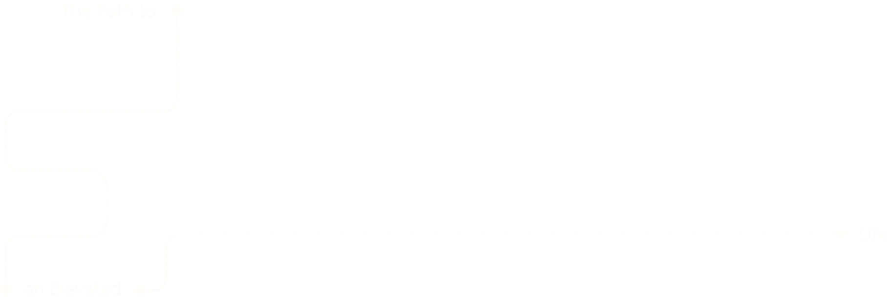 Organization path